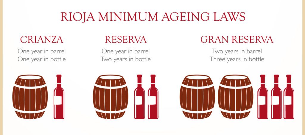 Rioja