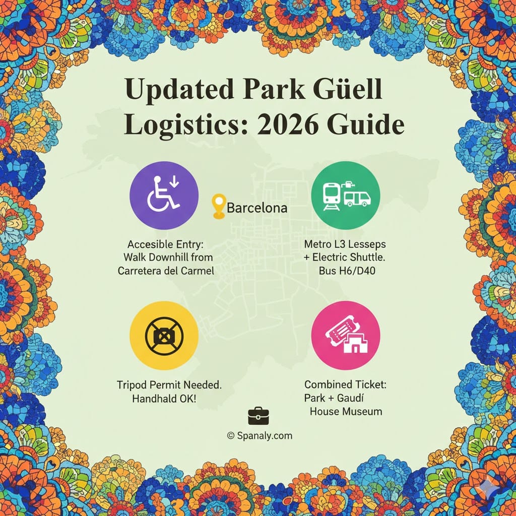 A detailed 2026 logistics infographic for Park Güell featuring accessible entry tips, metro L3 information, tripod rules, and combined ticket options with a vibrant mosaic border.
