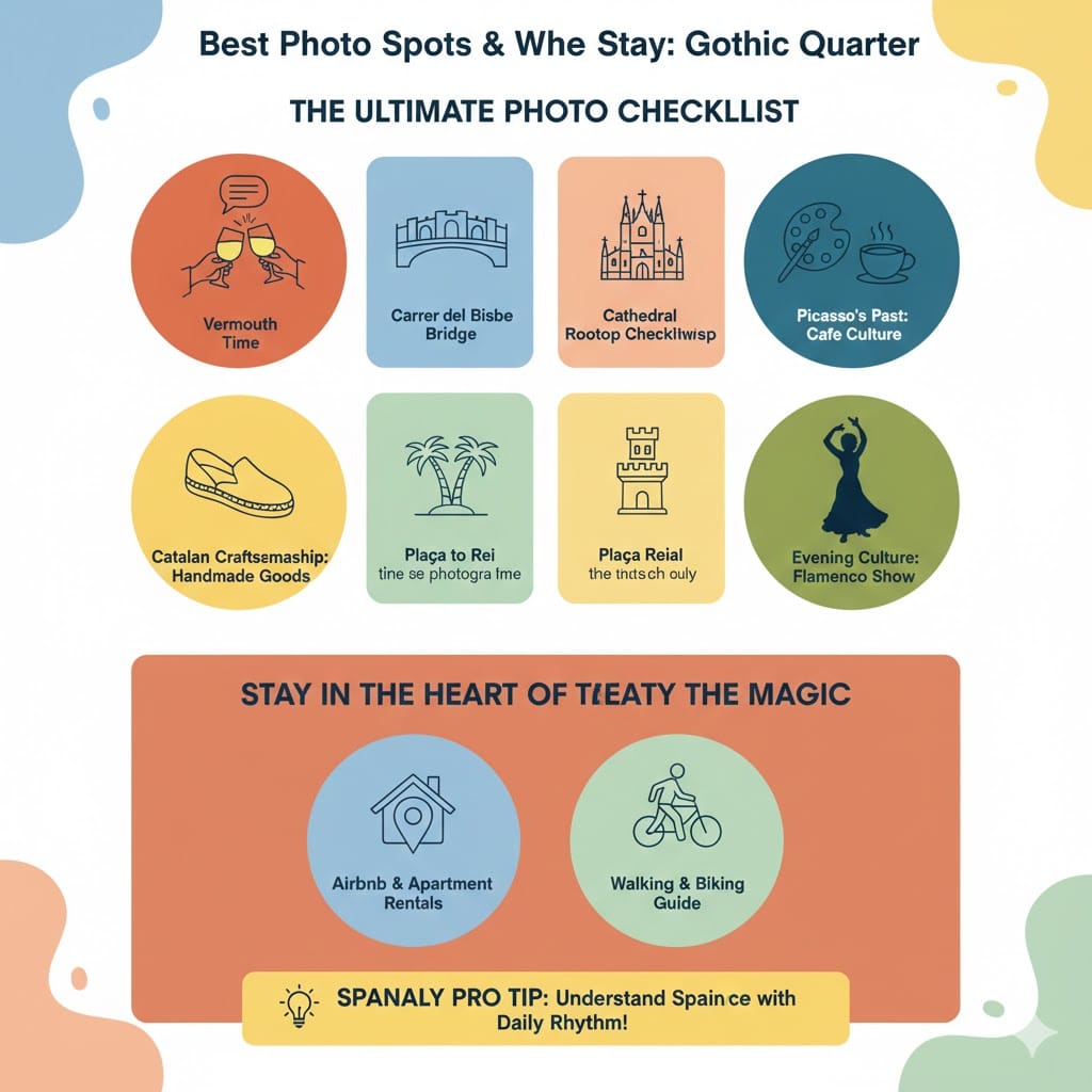 Infographic showing the best photo spots in Barcelona's Gothic Quarter, including Carrer del Bisbe and Plaça Reial, plus accommodation tips for staying in the heart of the city.