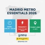 Madrid Public Transport Guide 2026 Tickets Prices Insider Tips Madrid Metro Guide Map 2026 150x150 