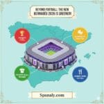 A professional 1024x1024 featured image for Spanaly.com. It shows a 3D isometric illustration of the New Santiago Bernabéu Stadium placed at the center of a teal-colored map of Spain. The image features four key highlights: The Glory (14 UCLs), Sustainability (Greener Tech), The Store (Biggest Worldwide), and Gourmet Dining (Pitch-View). Top banner title: BEYOND FOOTBALL: THE NEW BERNABÉU 2026 IS GREENER! Bottom banner: Spanaly.com. Decorative thin frame included.