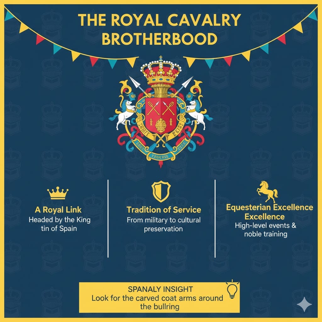 A colorful infographic about the Royal Cavalry Brotherhood of Seville, featuring the royal coat of arms, the connection to the King of Spain, and their legacy in equestrian excellence and cultural preservation.