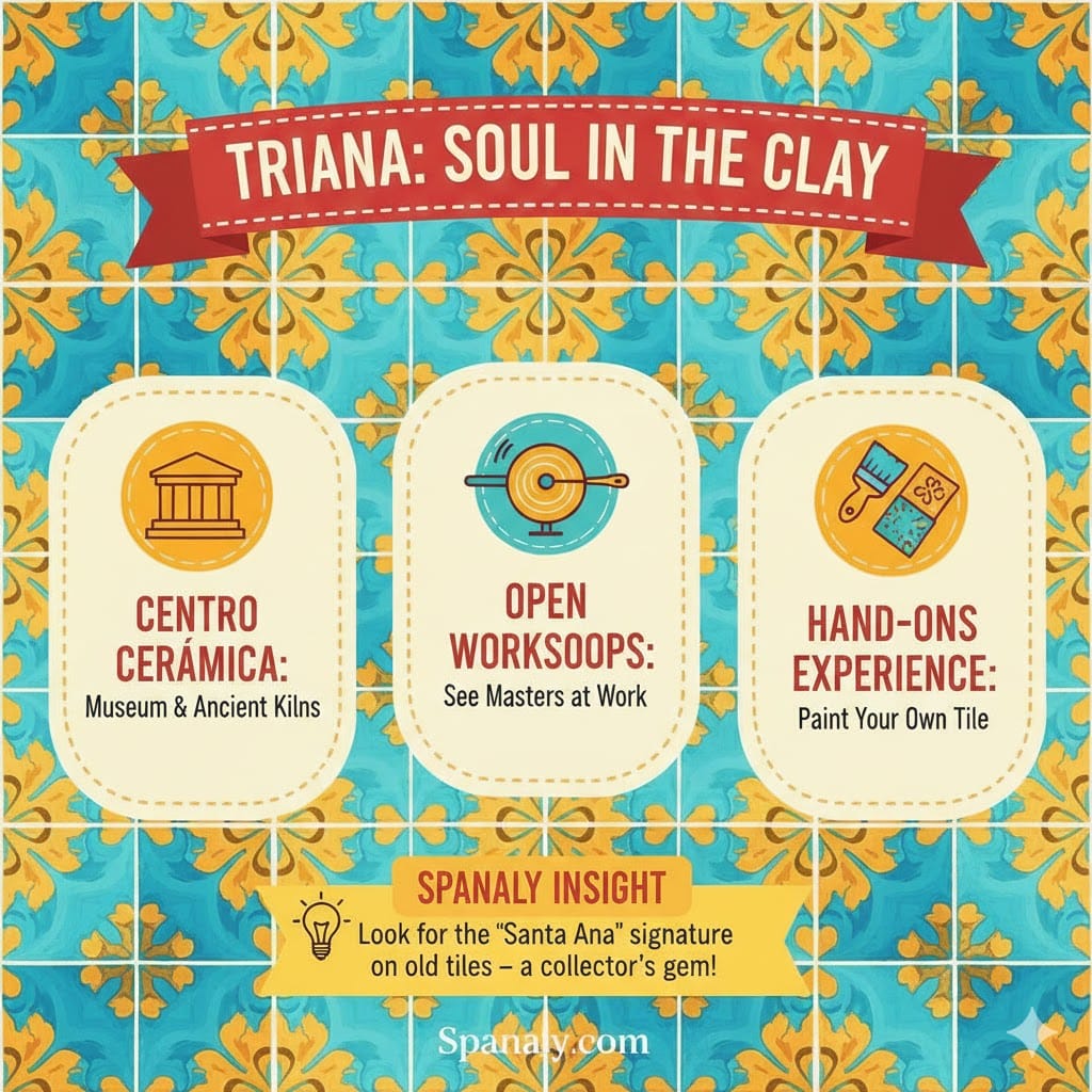 An infographic illustrating Triana's pottery and artisanal craft, showing the Centro Cerámica museum, open workshops, and hands-on tile painting experience, with a colorful traditional Azulejo background.