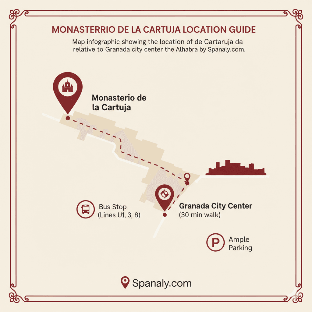 Map infographic showing the location of Monasterio de la Cartuja relative to Granada city center and the Alhambra by Spanaly.com.