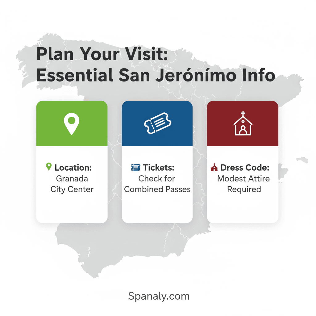 A practical travel infographic providing essential visit information for the Monastery of San Jerónimo in Granada, including location, ticket tips, and dress code by Spanaly.com