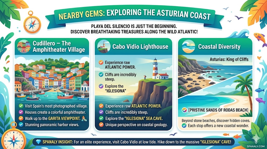 Infographic guide exploring the Asturian coast nearby gems including Cudillero village, Cabo Vidio lighthouse, and Rodas Beach in Northern Spain.