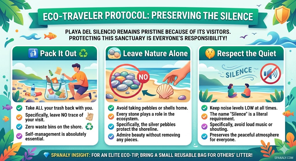 Infographic guide for eco-travelers at Playa del Silencio, Asturias, showing sustainability tips like packing out trash, leaving pebbles, and respecting the silence.