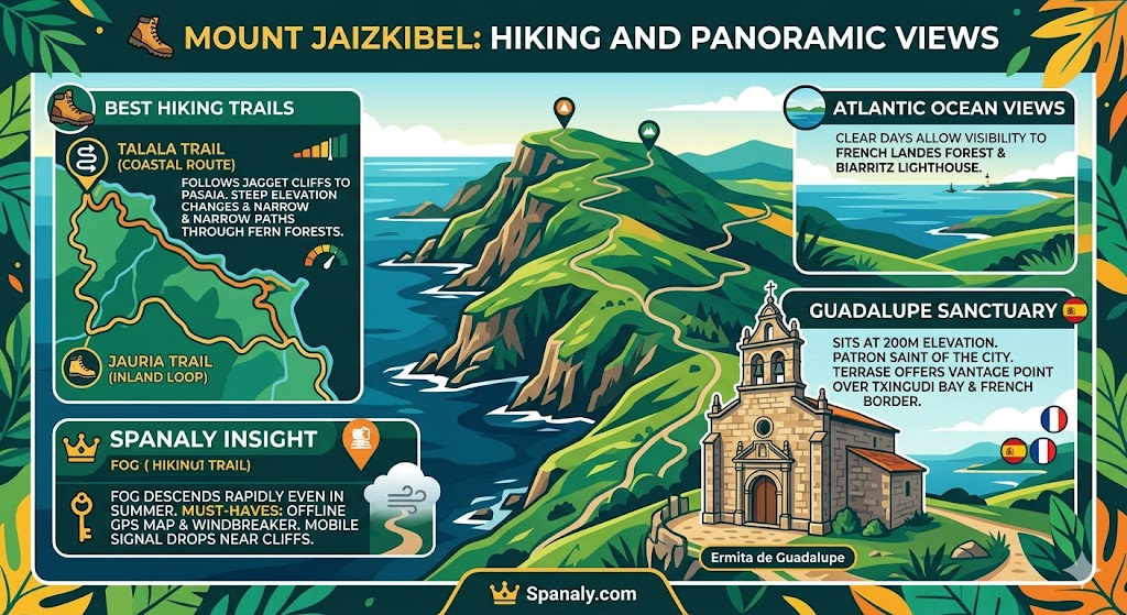 An expert infographic of Mount Jaizkibel in Hondarribia featuring the Guadalupe Sanctuary, Atlantic Ocean views, and hiking trails like the Talaia Coastal Route. Includes a Spanaly Insight warning about fog and mobile signal drops with the Spanaly.com logo.