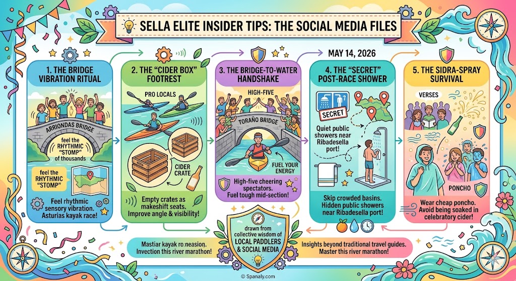 A colorful expert tips infographic for the Sella Descent featuring the bridge vibration ritual, cider crate footrests, spectator high-fives, secret showers, and cider spray protection.