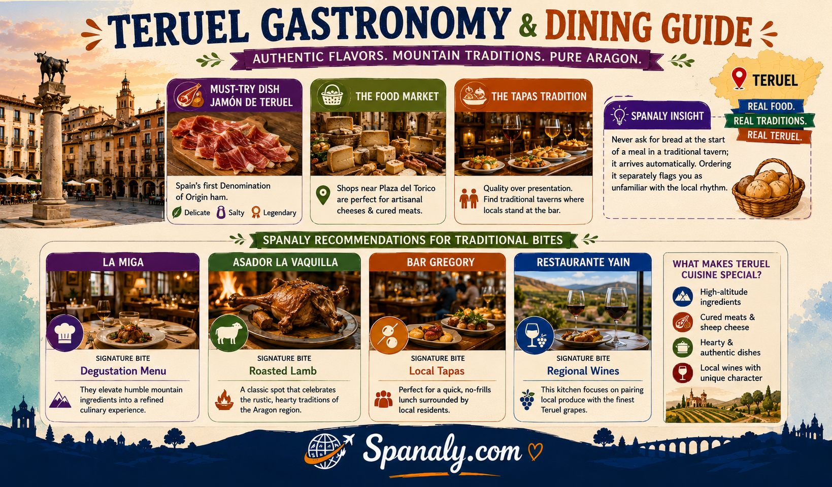 Colorful food and travel infographic highlighting Teruel gastronomy, featuring Jamón de Teruel, traditional tapas, local markets, regional wines, roasted lamb, artisanal cheeses, and recommended dining experiences in Teruel, Spain.