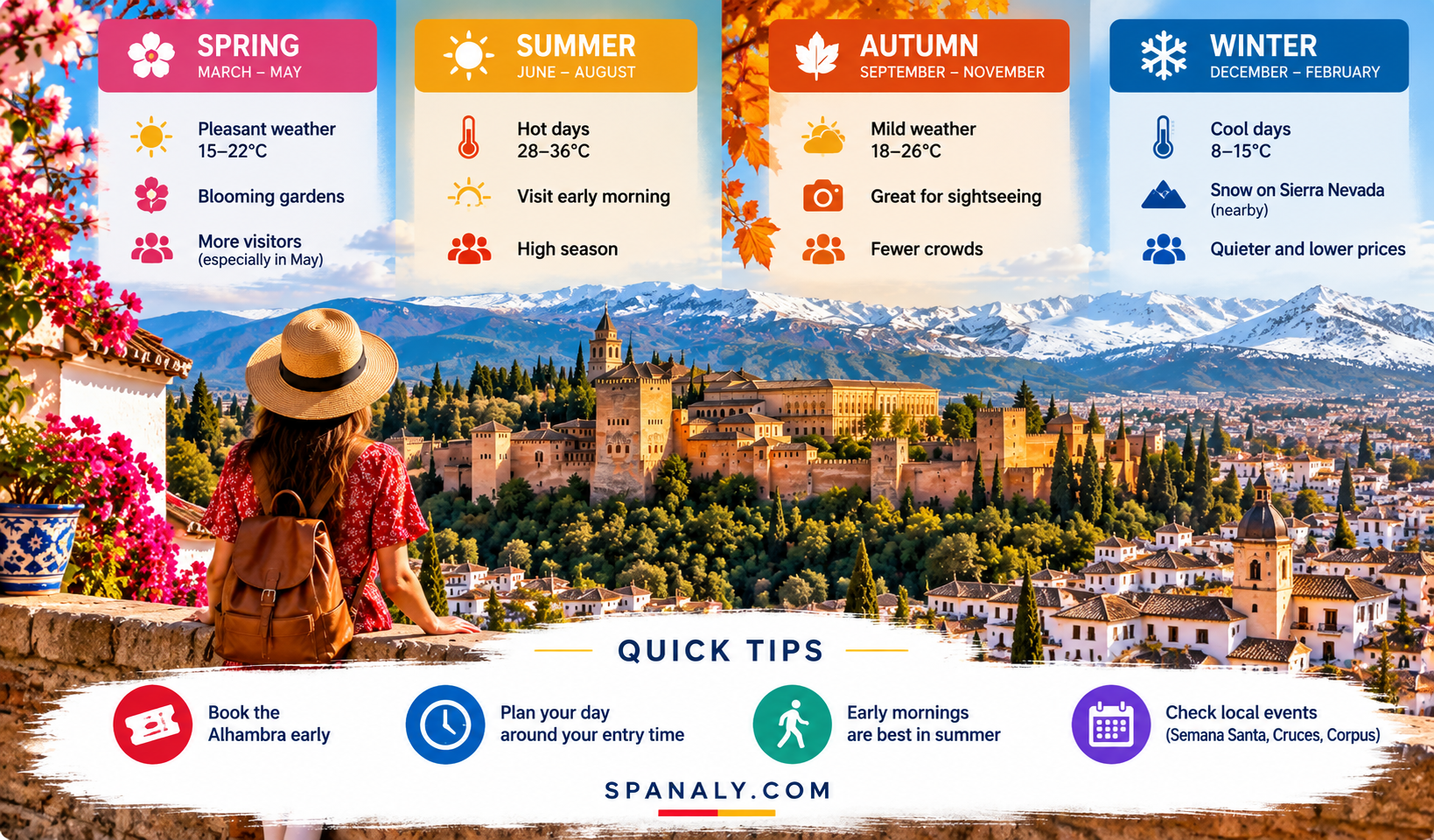 Granada's Alhambra and surrounding landscape in daylight