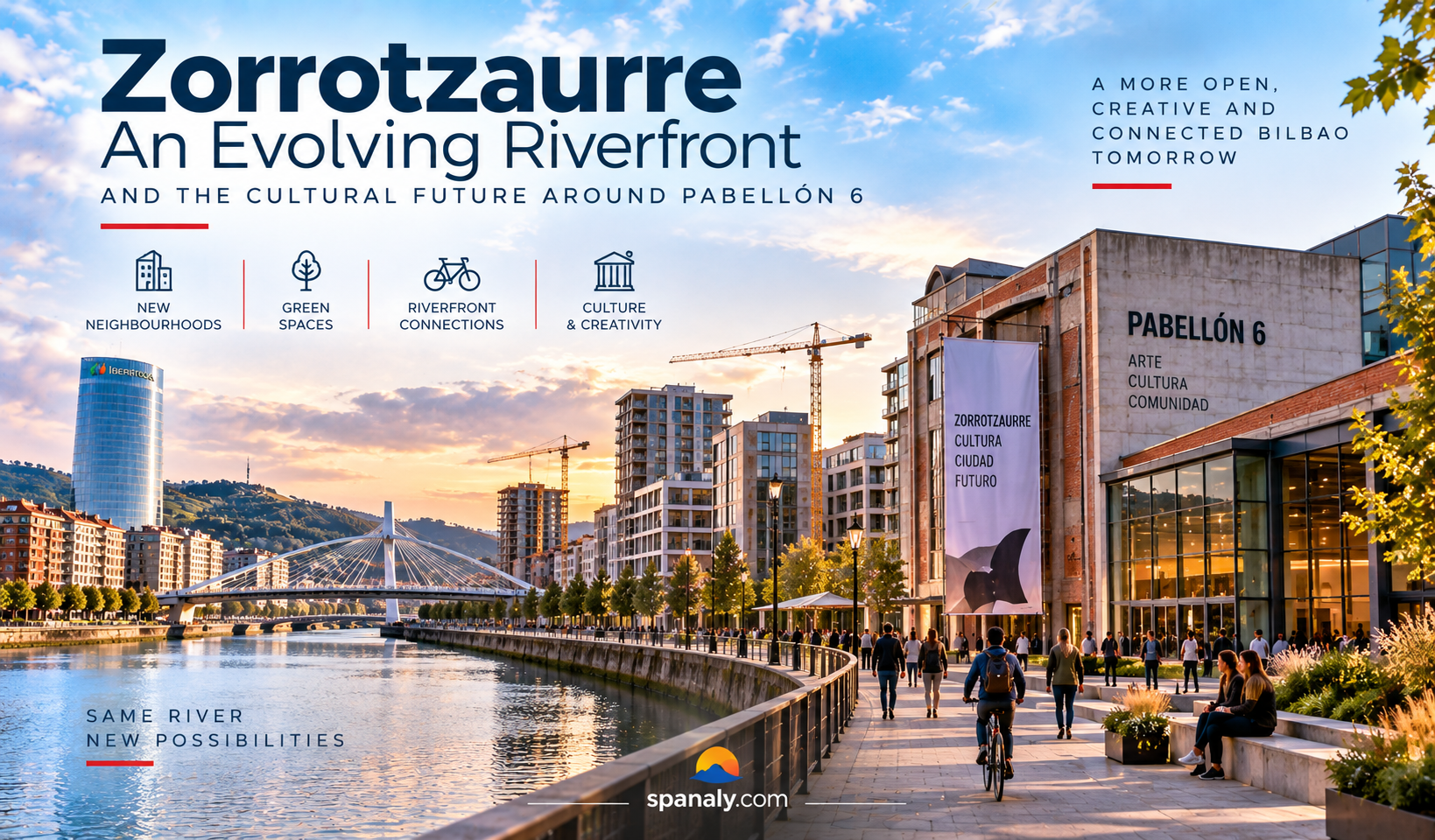 Zorrotzaurre riverfront in Bilbao and the evolving cultural future around Pabellón 6