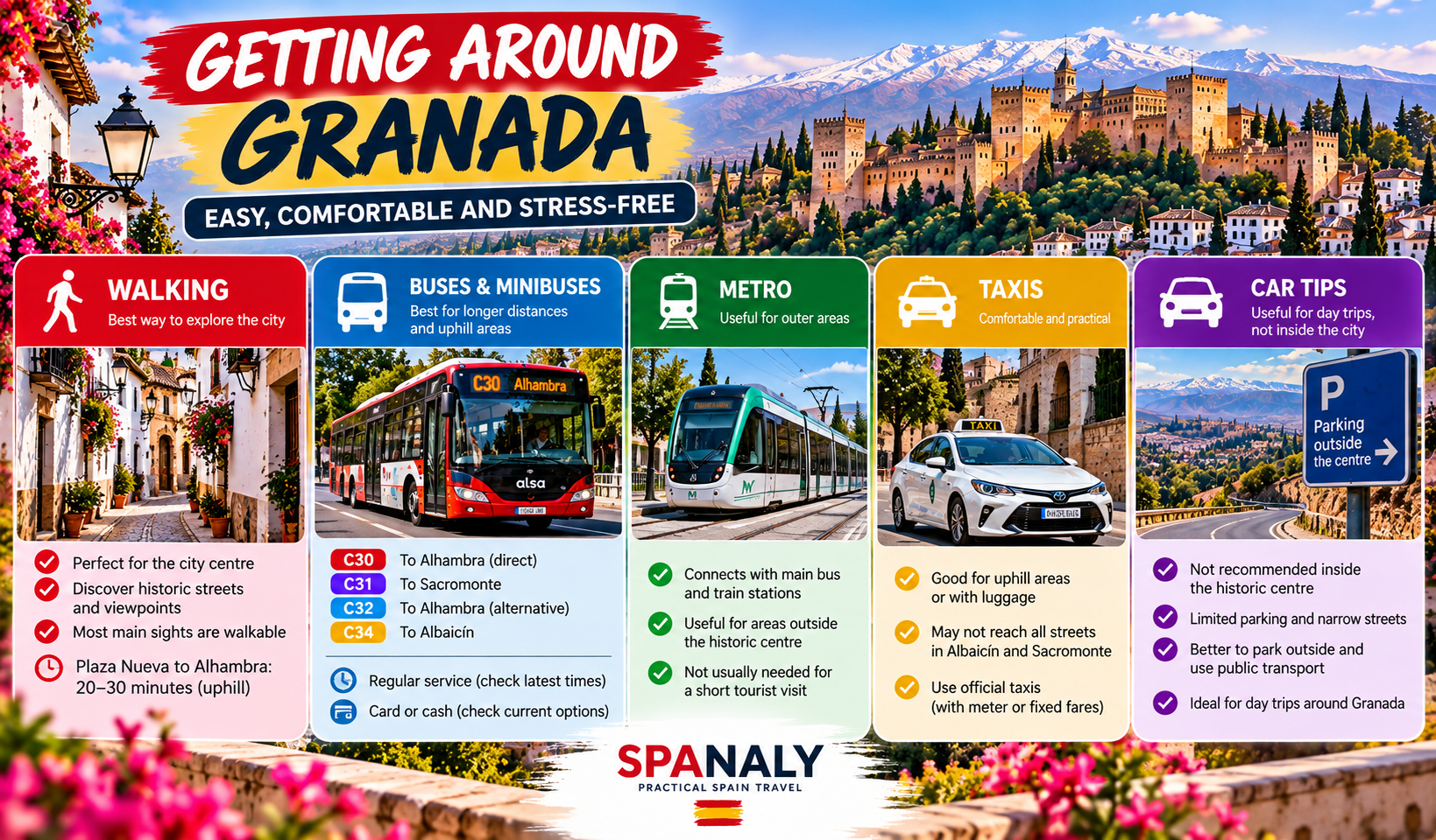 Granada transport overview showing when to walk, use minibuses or take a taxi, with practical guidance for the Alhambra and hillside neighbourhoods